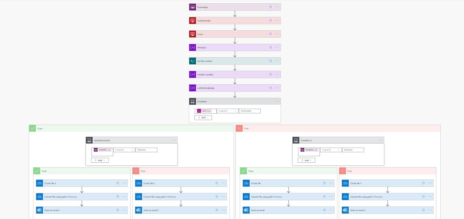 Complex Power Automate flow diagram